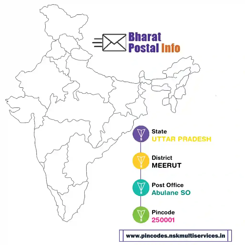 UTTAR PRADESH-MEERUT-Abulane SO-250001